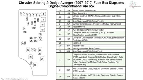 2007 sebring fuse panel diagram 